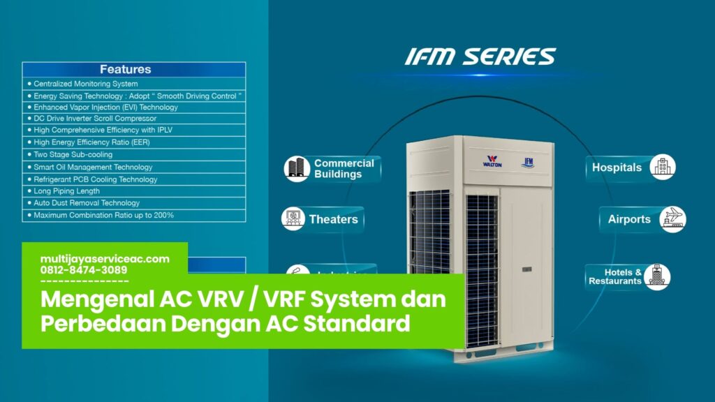 AC VRV / VRF System, Service AC Jakarta Selatan, AC Hemat Energi, Perawatan AC VRV, Instalasi AC VRF