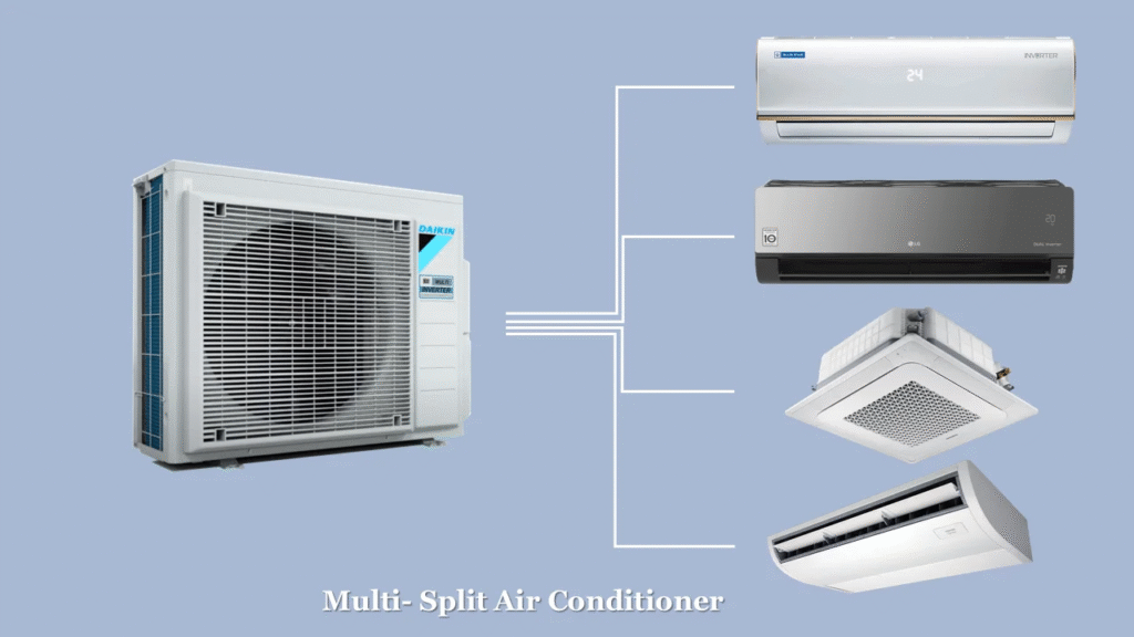 Jenis Jenis AC, AC Split Hemat Energi, AC Portable Fleksibel, AC Central Gedung Besar, Tips Memilih AC
